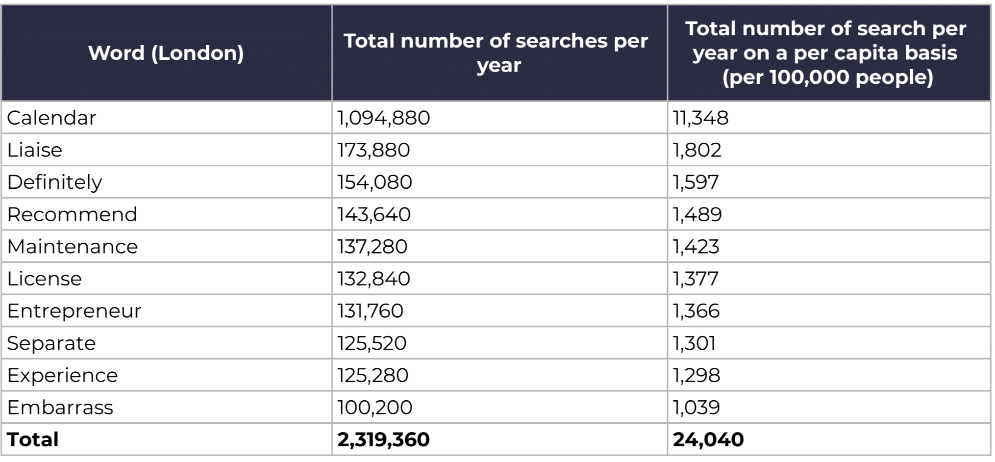 ocassional mispelling 2