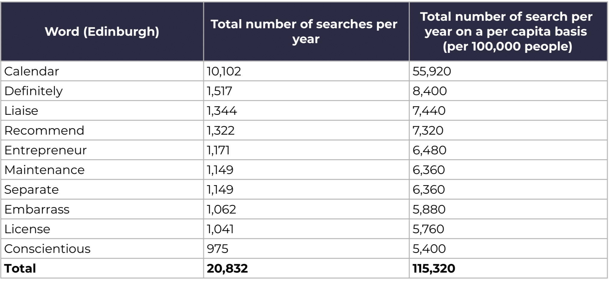 ocassional mispelling 3