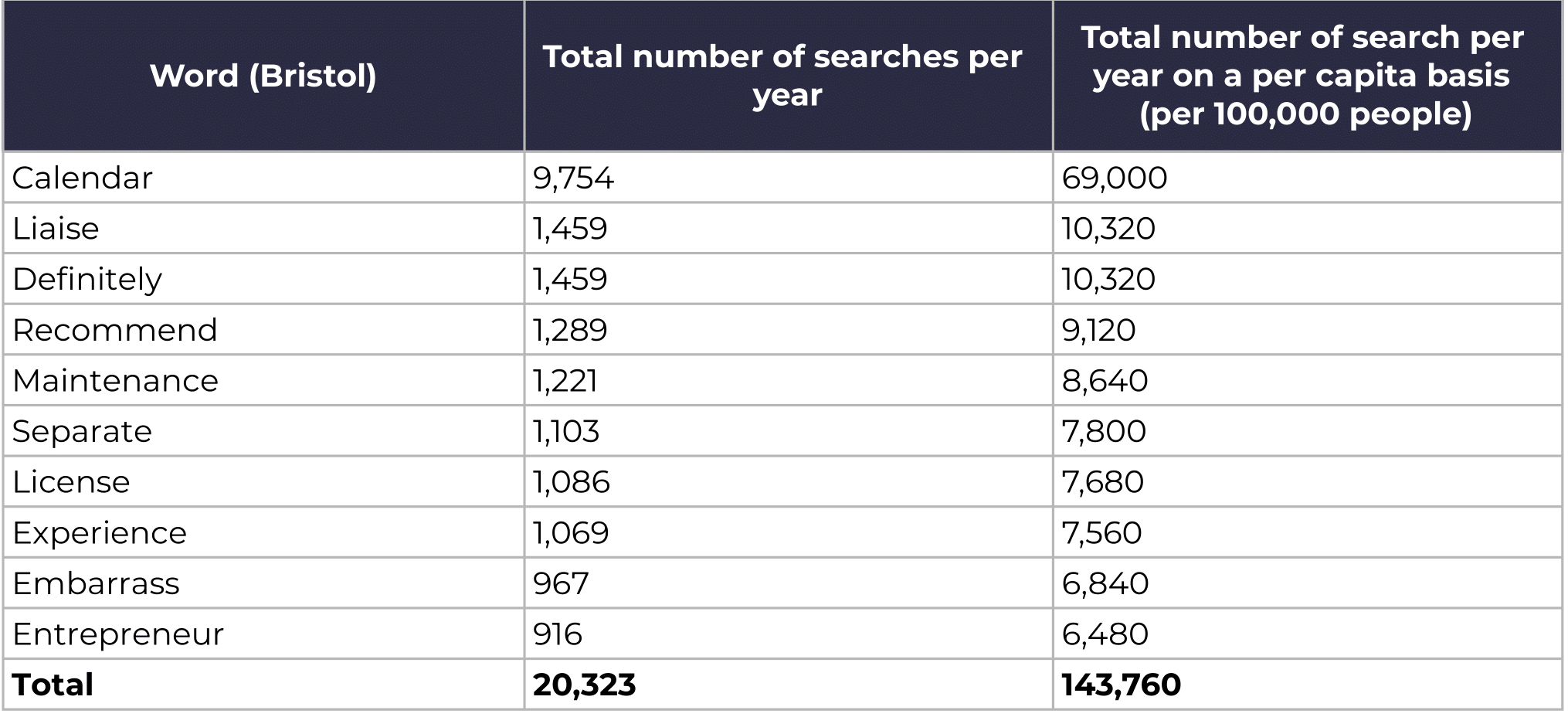 ocassional mispelling 4